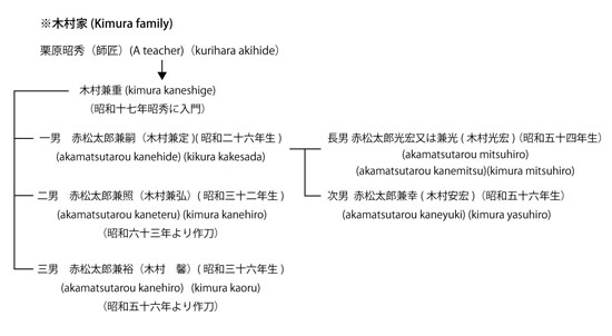 木村家(Kimura family)
